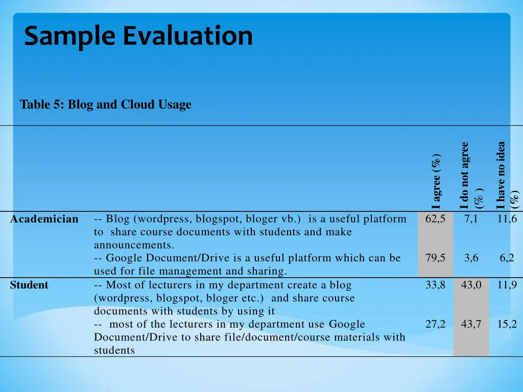 sample evaluation 1