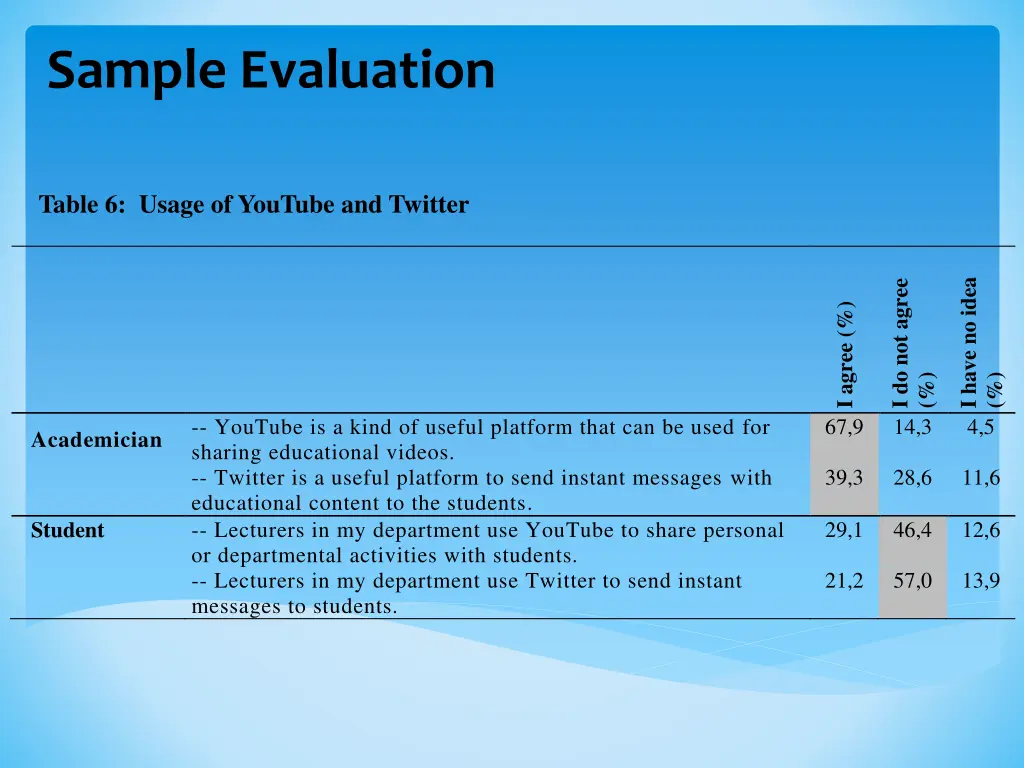sample evaluation 2