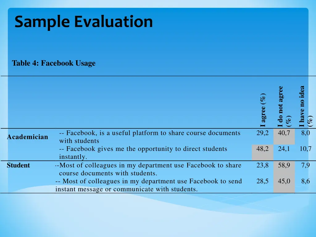 sample evaluation