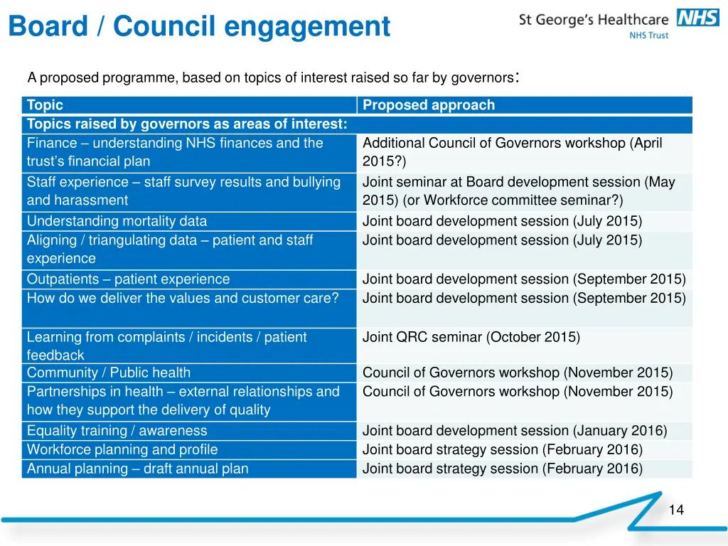 board council engagement 2