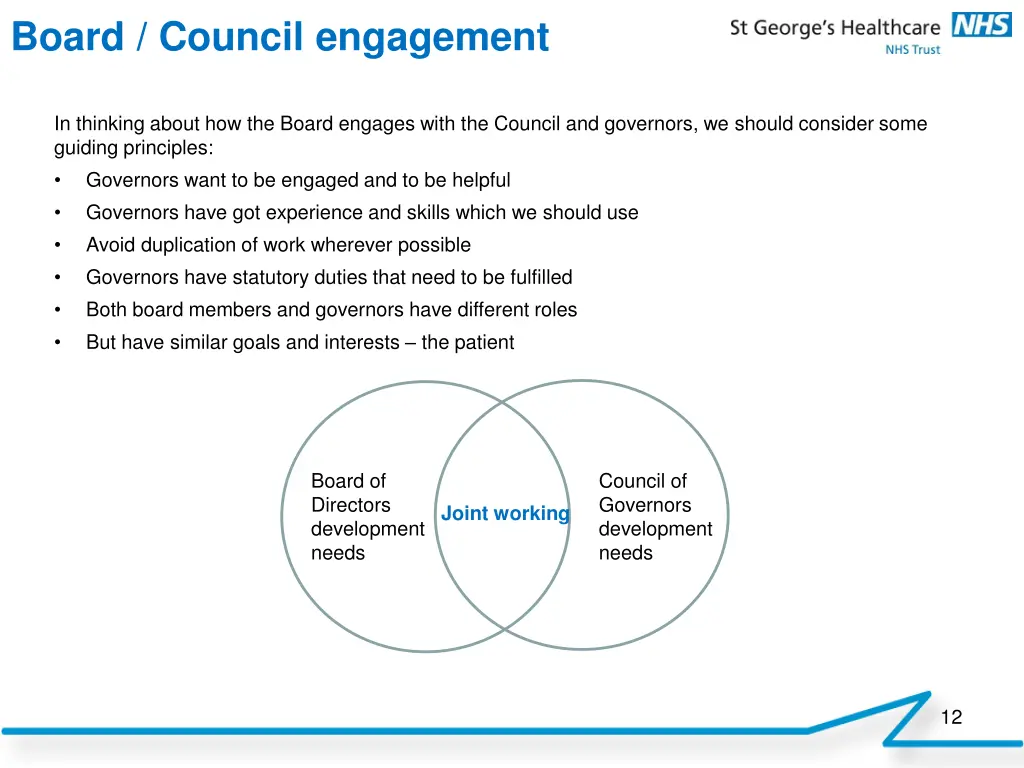 board council engagement