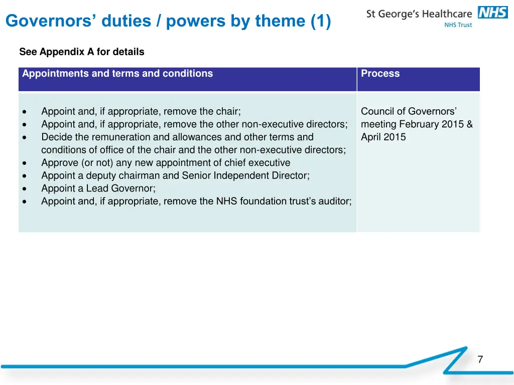 governors duties powers by theme 1