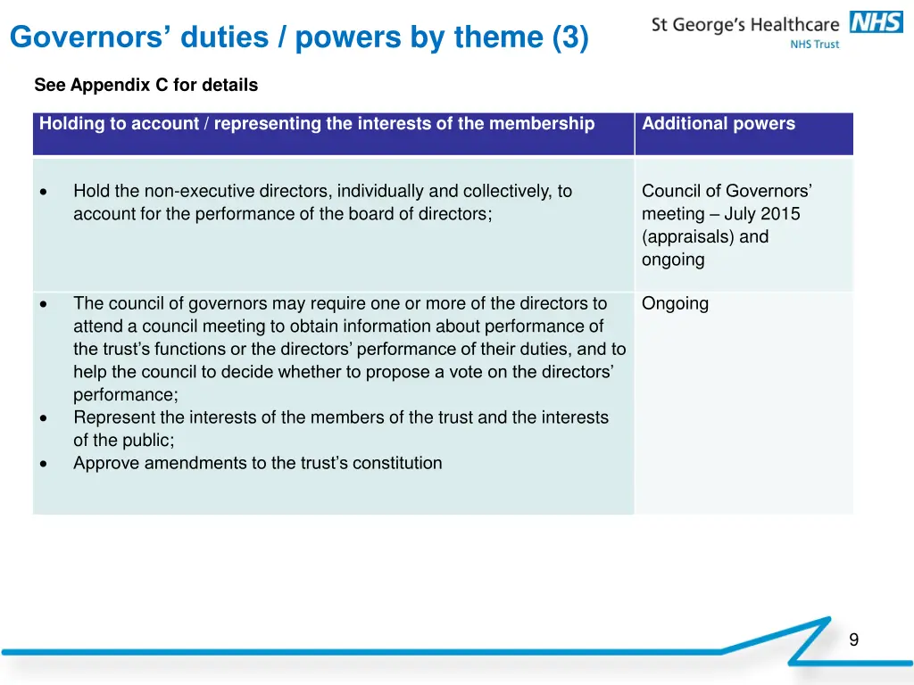 governors duties powers by theme 3