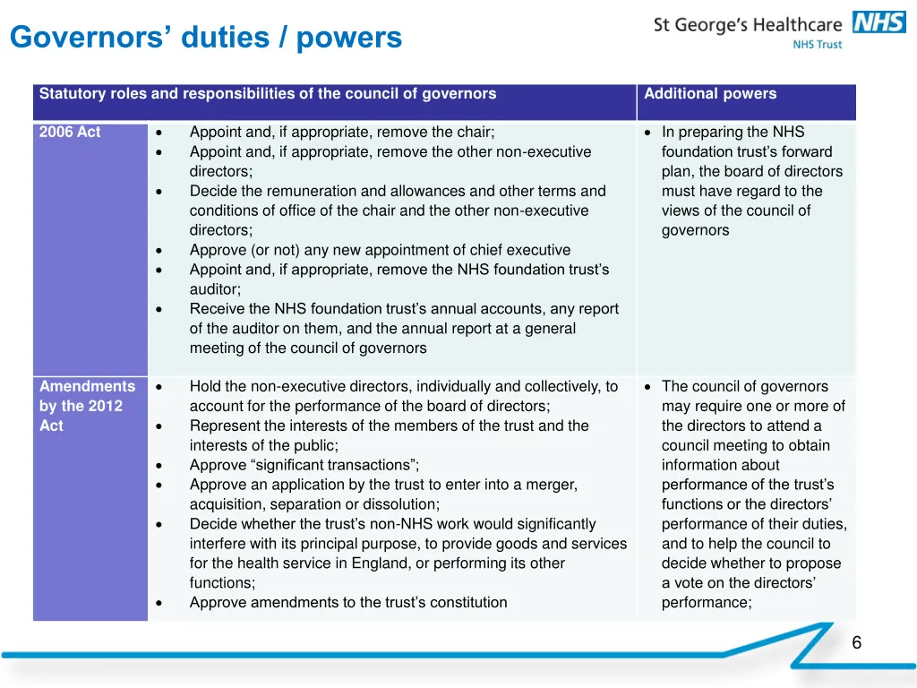 governors duties powers