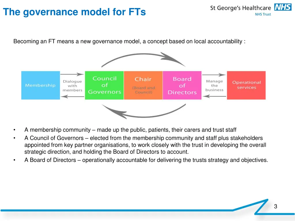 the governance model for fts