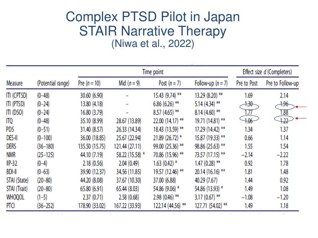 complex ptsd pilot in japan stair narrative