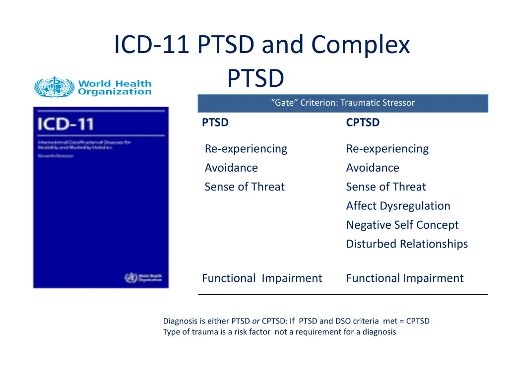 icd 11 ptsd and complex ptsd