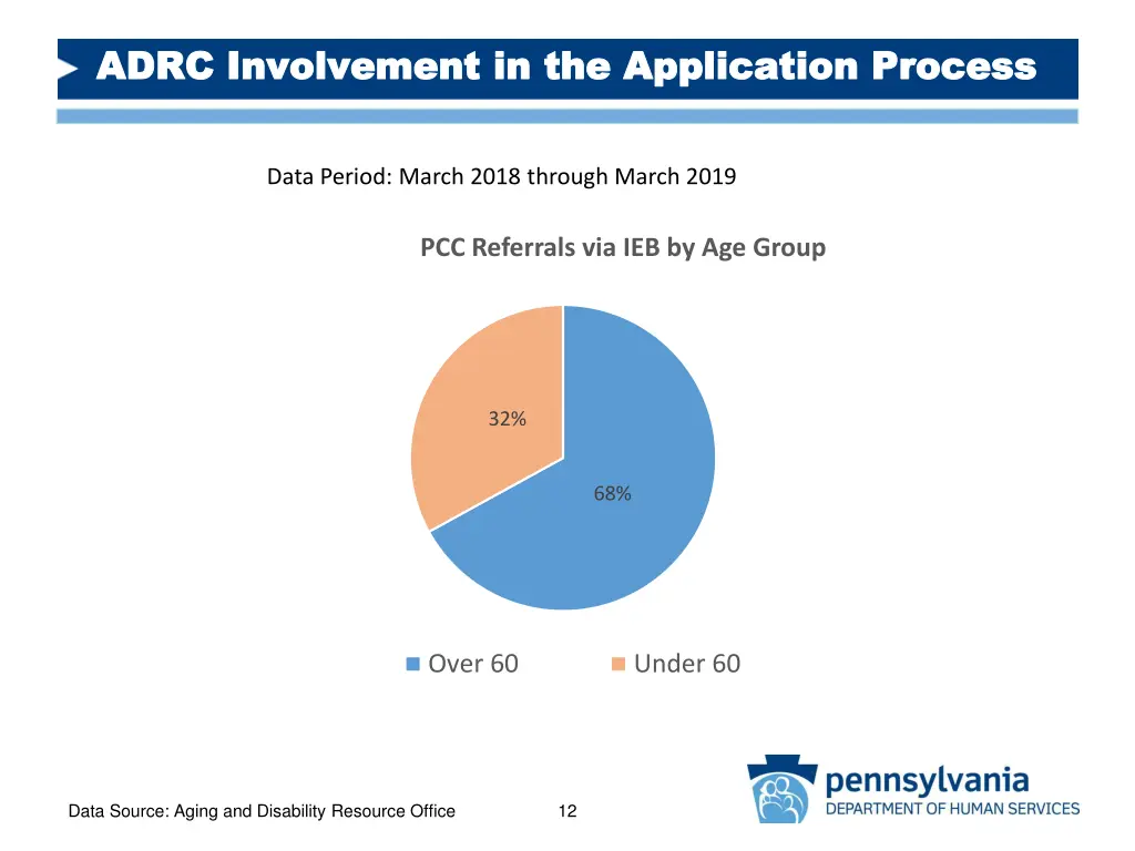 adrc involvement in the application process adrc 1