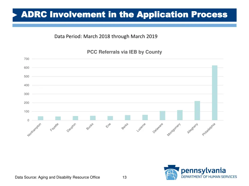 adrc involvement in the application process adrc 2