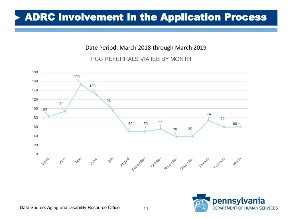 adrc involvement in the application process adrc