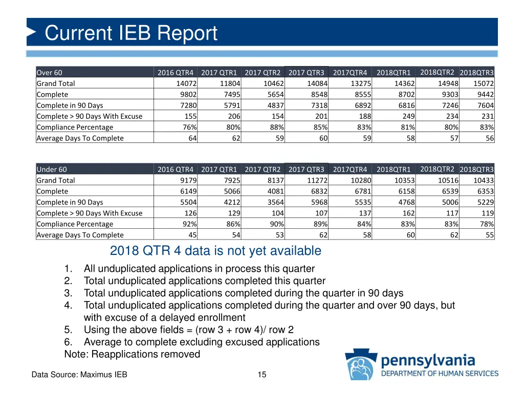 current ieb report