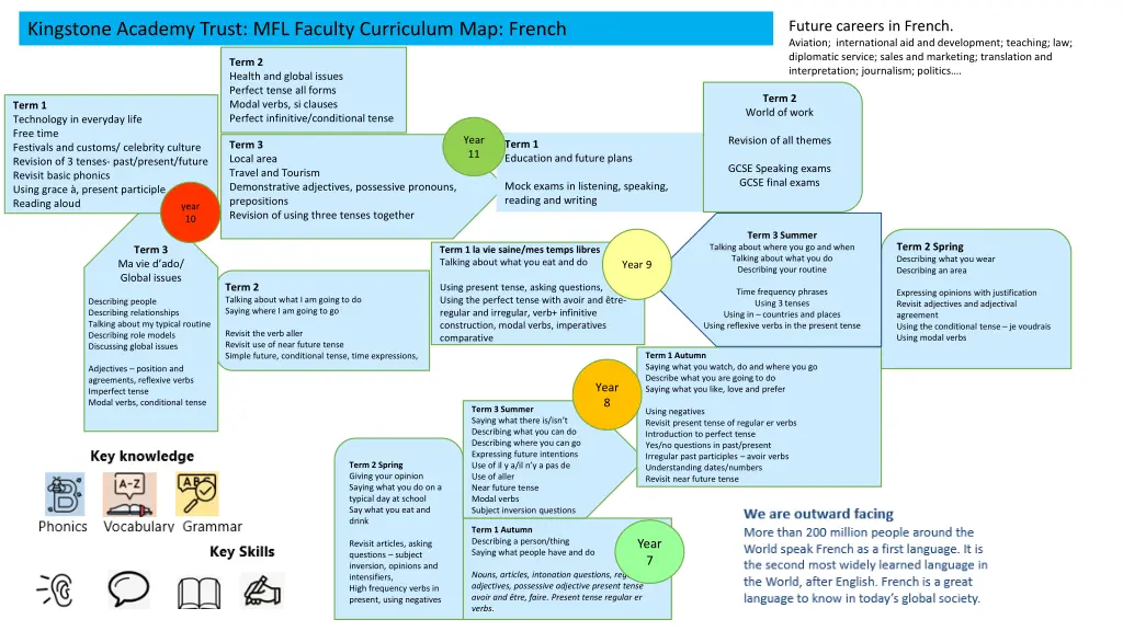 future careers in french aviation international