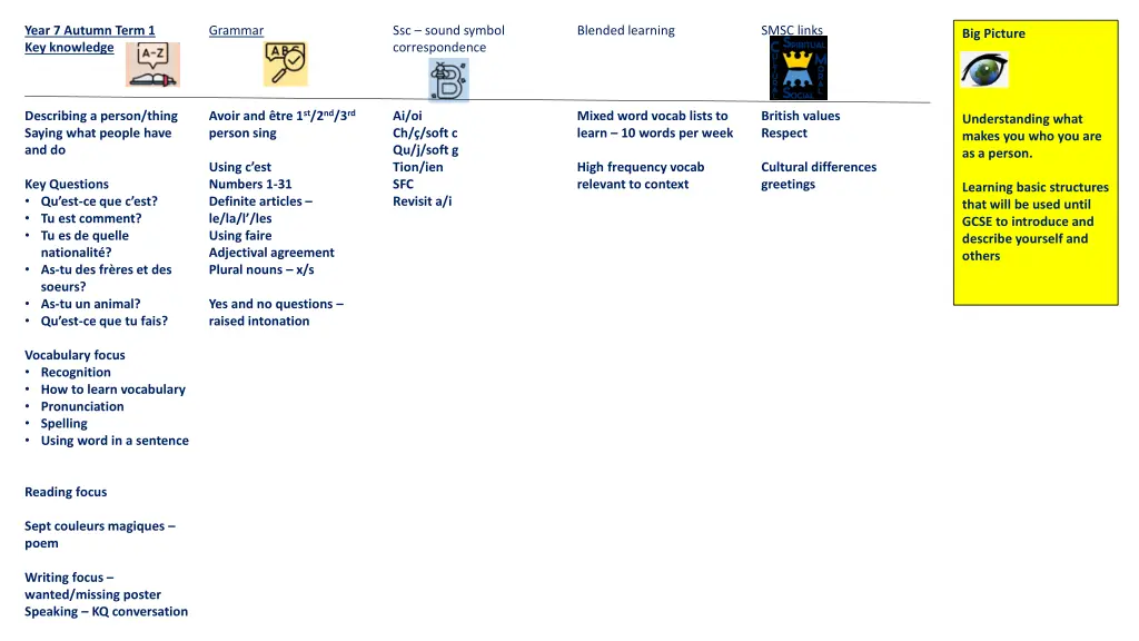 year 7 autumn term 1 key knowledge