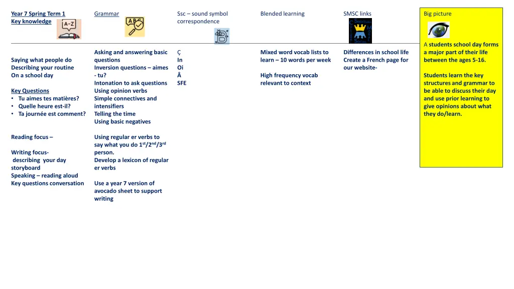 year 7 spring term 1 key knowledge