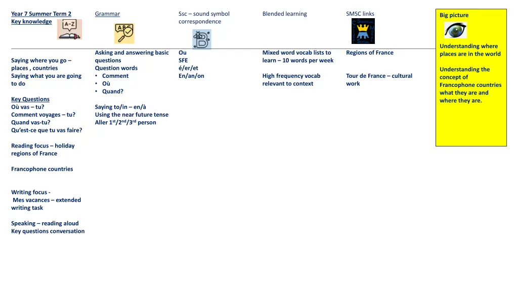 year 7 summer term 2 key knowledge
