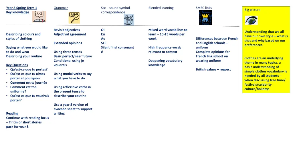 year 8 spring term 1 key knowledge