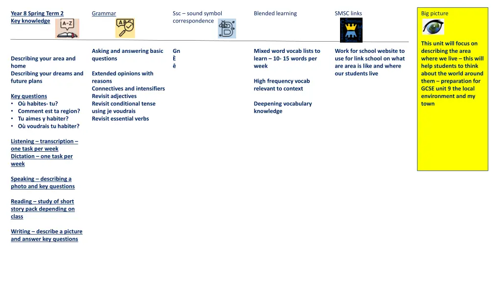 year 8 spring term 2 key knowledge