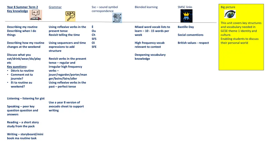 year 8 summer term 2 key knowledge