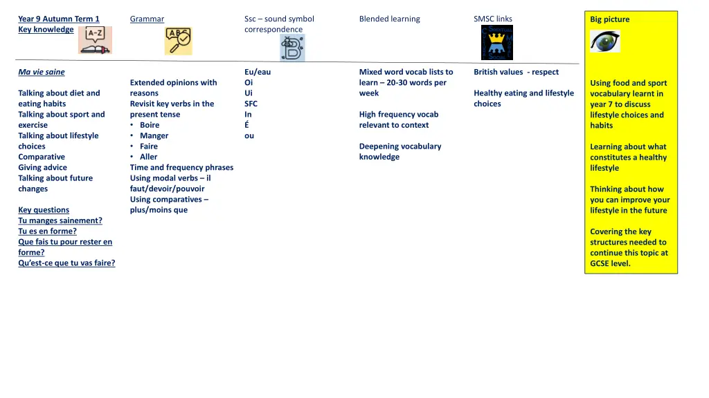 year 9 autumn term 1 key knowledge