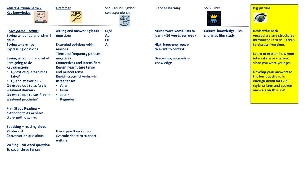 year 9 autumn term 2 key knowledge
