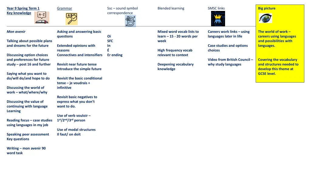 year 9 spring term 1 key knowledge