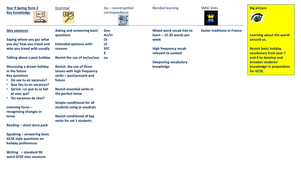 year 9 spring term 2 key knowledge