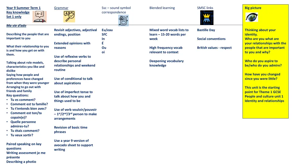 year 9 summer term 1 key knowledge set 1 only