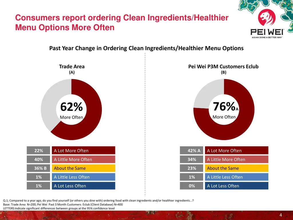consumers report ordering clean ingredients