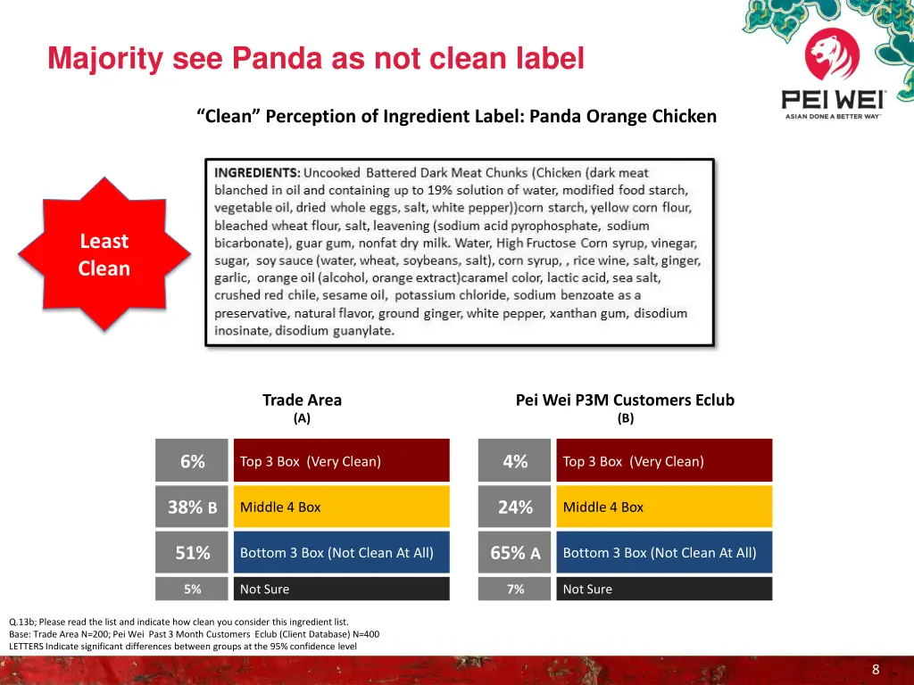 majority see panda as not clean label
