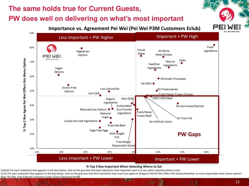 the same holds true for current guests pw does