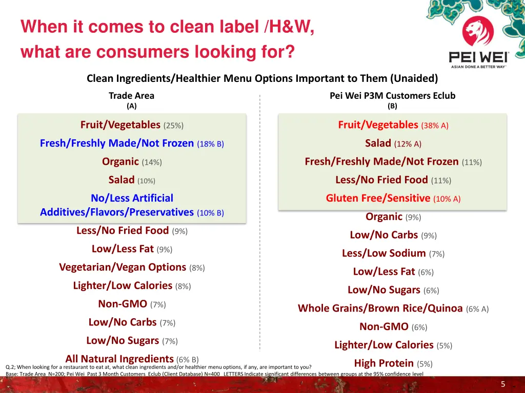 when it comes to clean label h w what