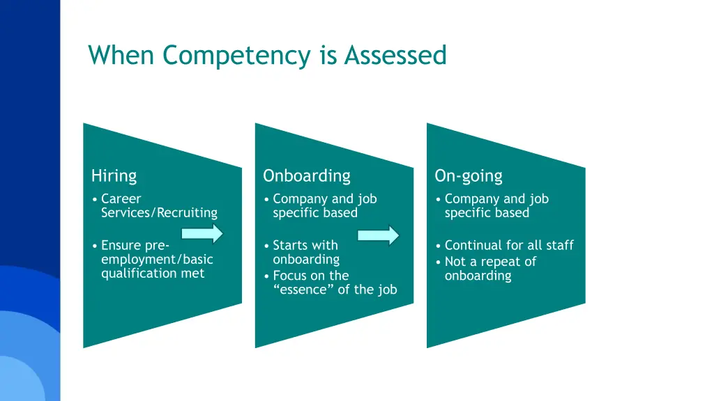 when competency is assessed