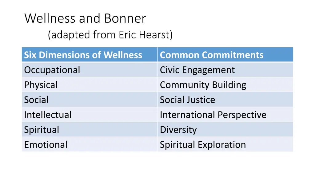 wellness and bonner adapted from eric hearst