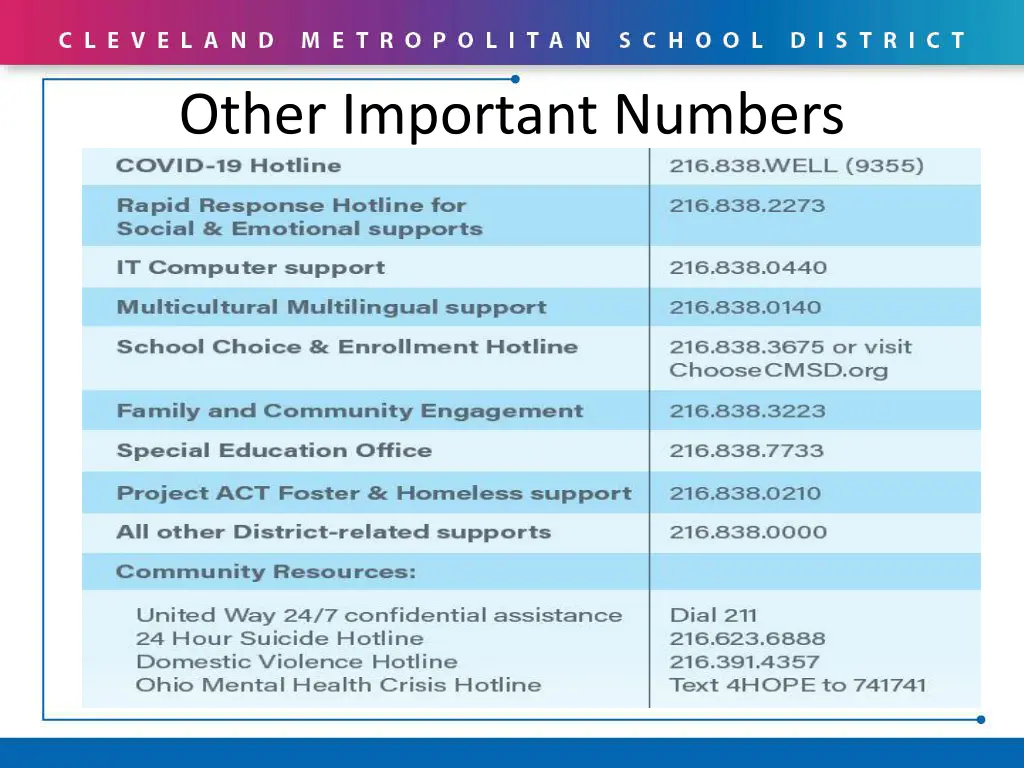 other important numbers