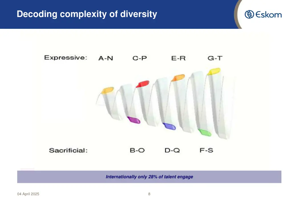 decoding complexity of diversity