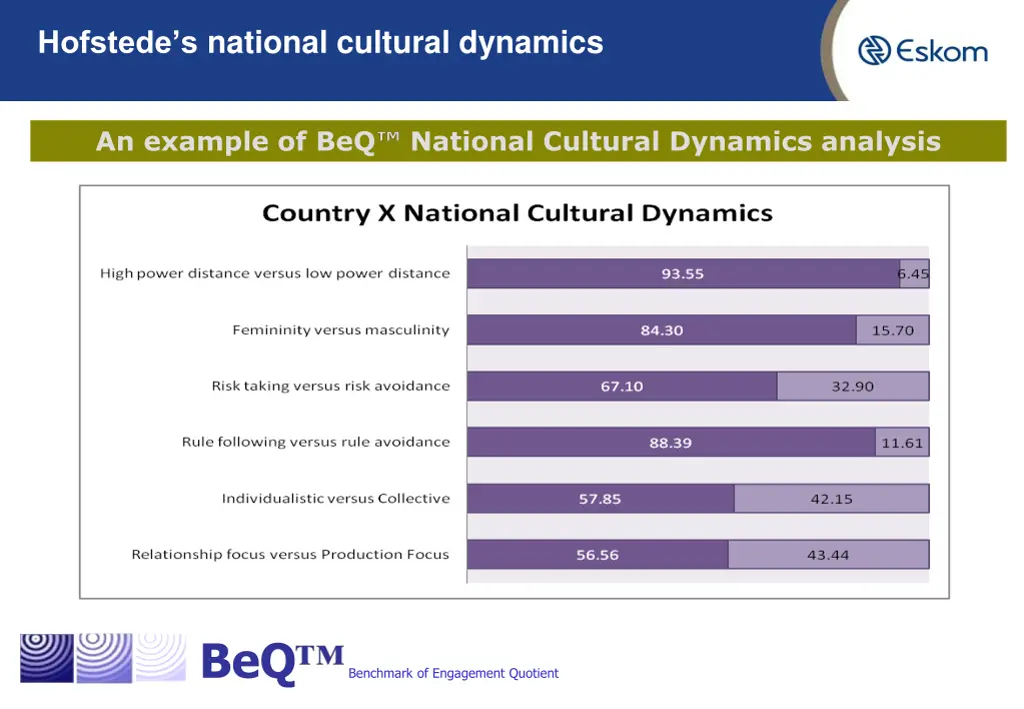 hofstede s national cultural dynamics