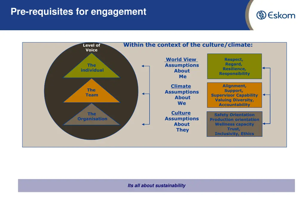 pre requisites for engagement
