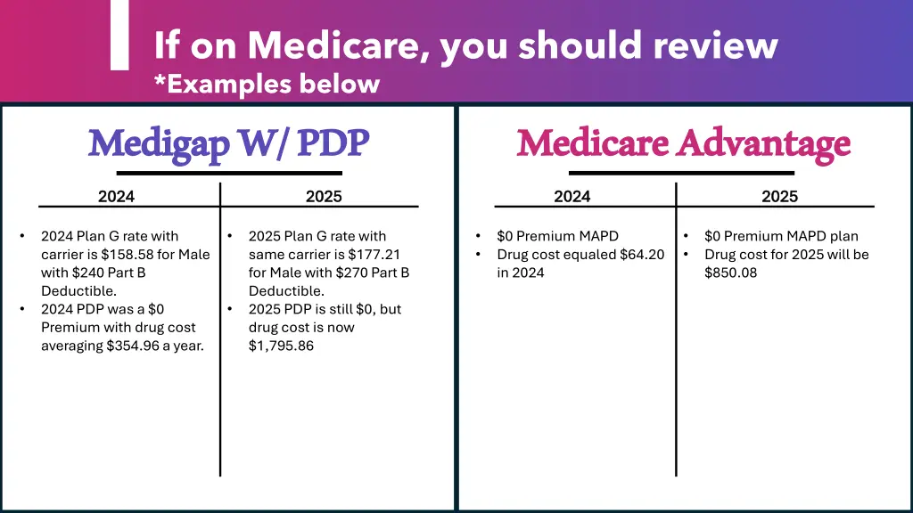 if on medicare you should review examples below