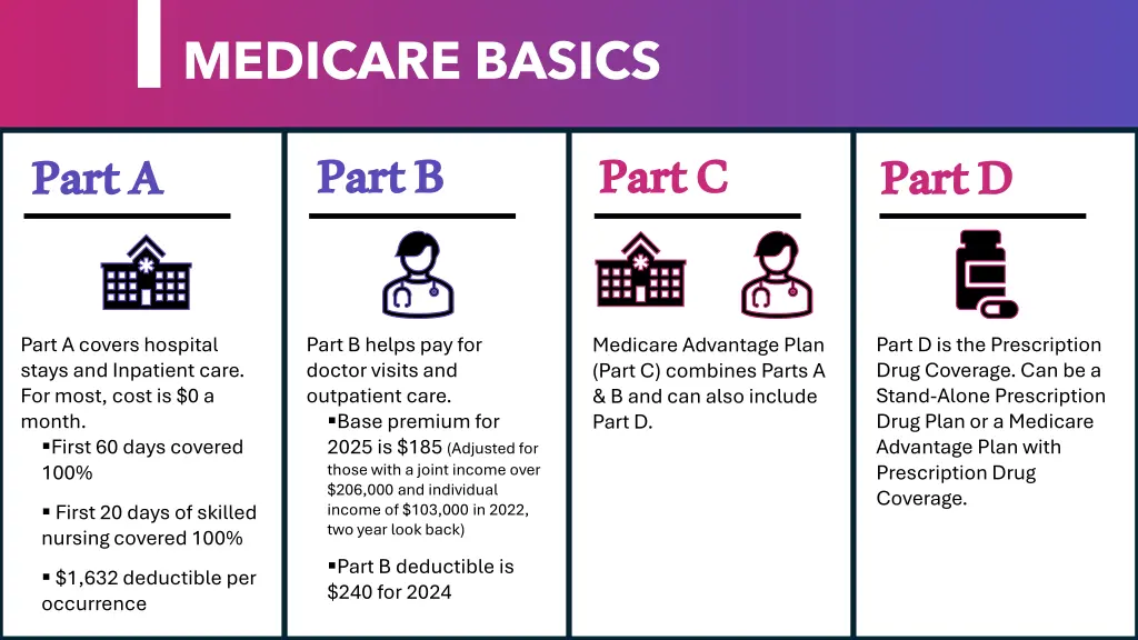 medicare basics part b