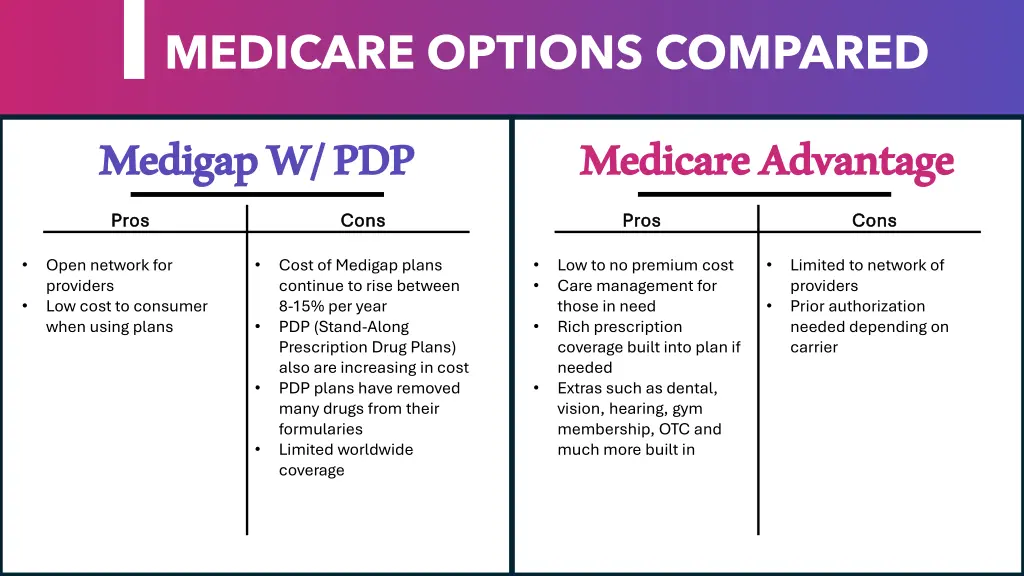 medicare options compared medigap w pdp pros pros