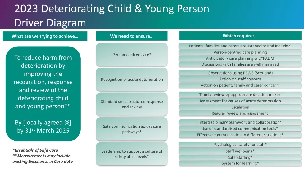2023 deteriorating child young person driver