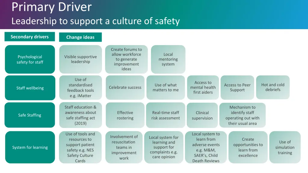 primary driver leadership to support a culture