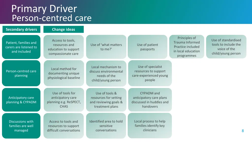 primary driver person centred care
