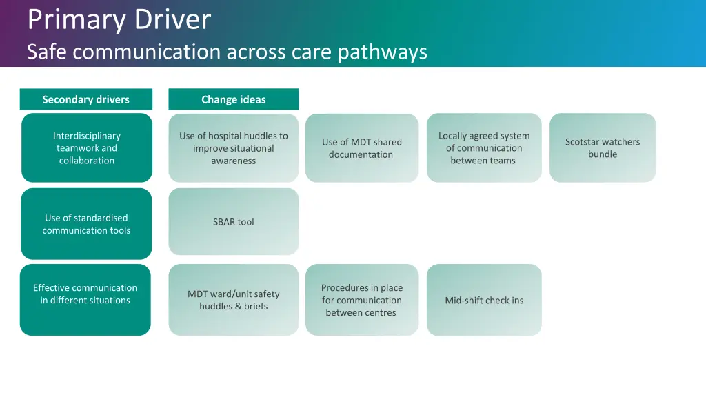 primary driver safe communication across care