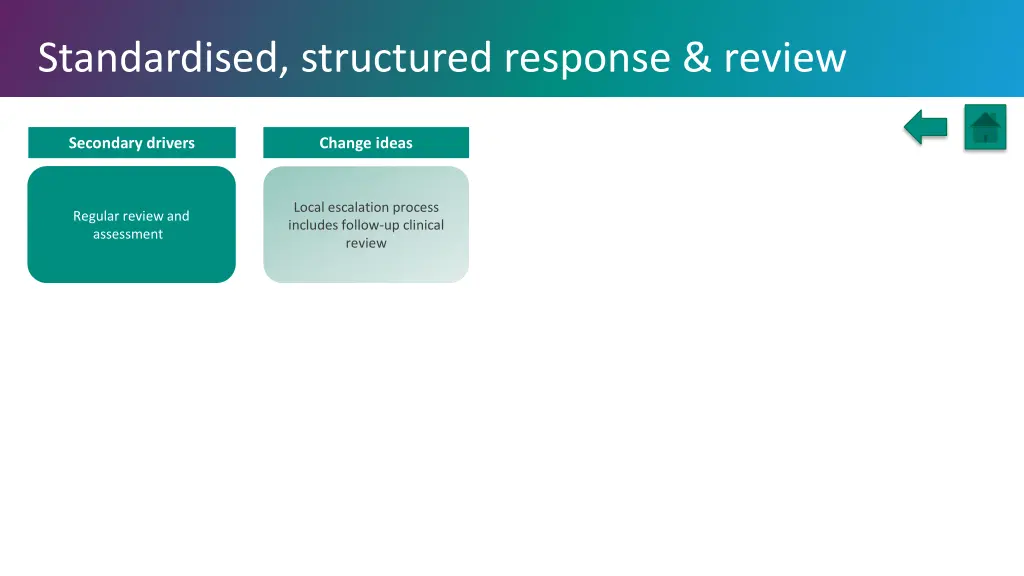 standardised structured response review 3