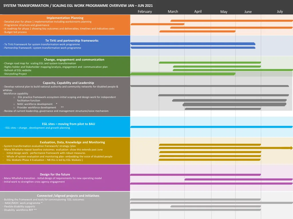 system transformation scaling egl work programme
