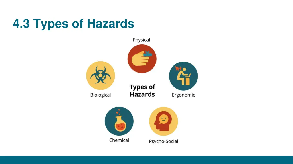 4 3 types of hazards