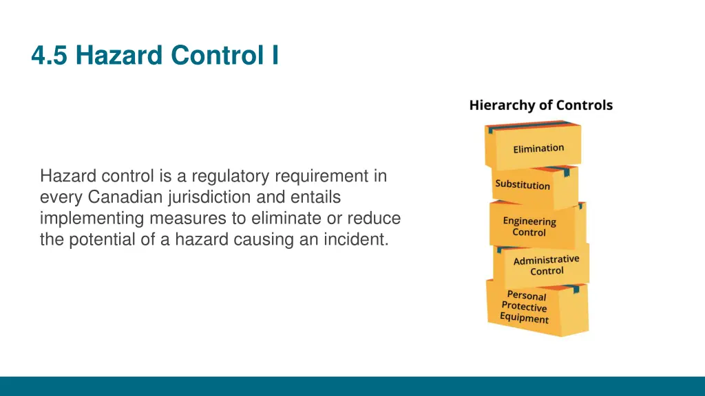 4 5 hazard control i
