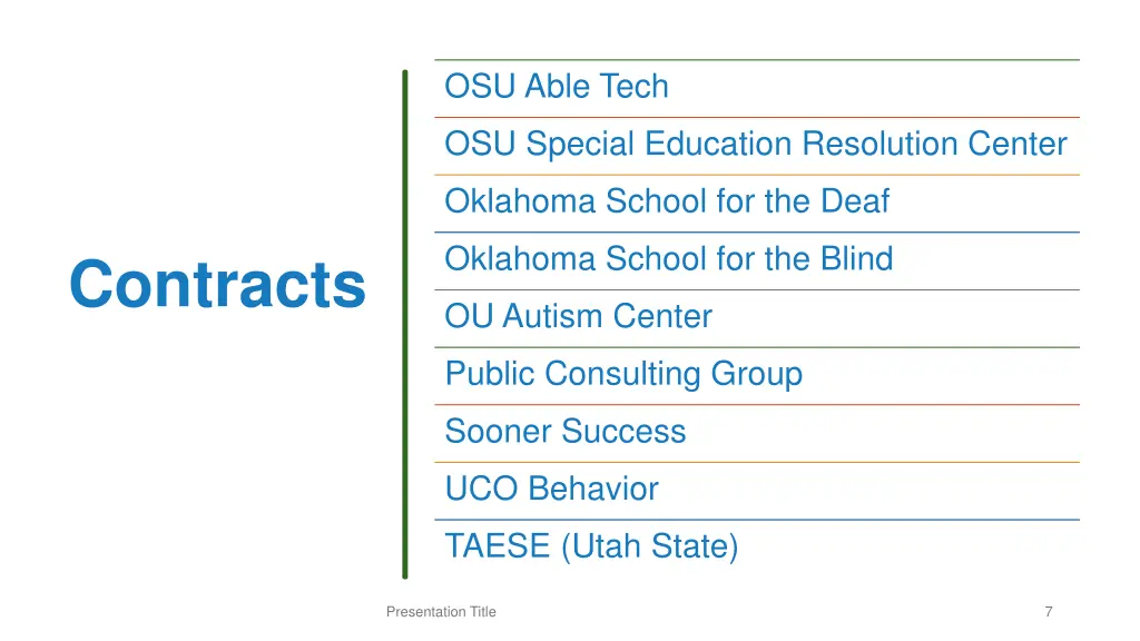 osu able tech