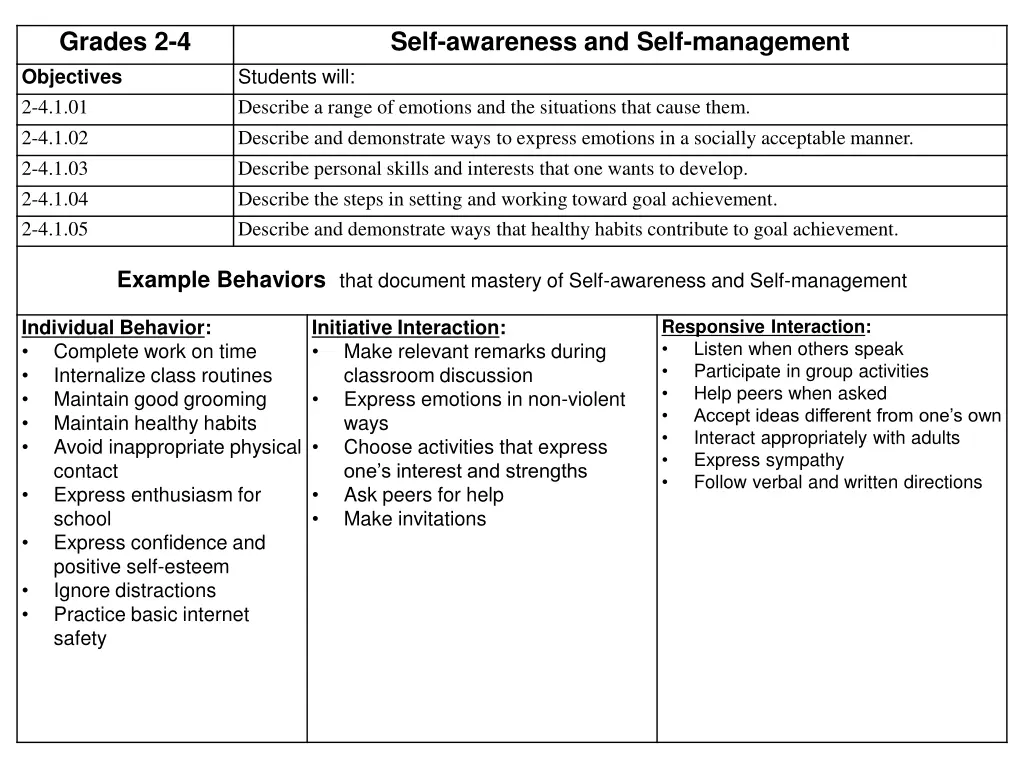 grades 2 4 objectives